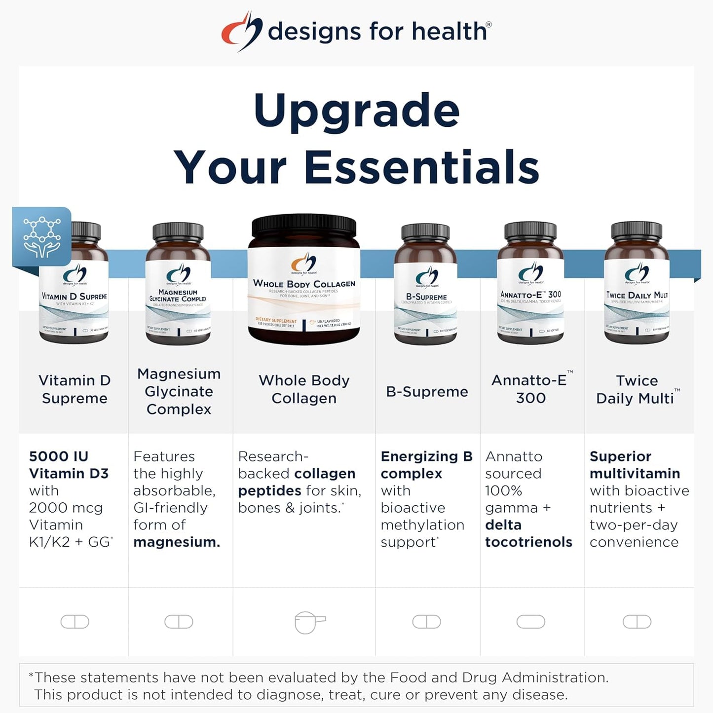 Designs for Health Micronized Creatine Monohydrate – Unflavored Powder, 90 Servings, 5g per Serving, Supports Muscle Strength & Brain Health