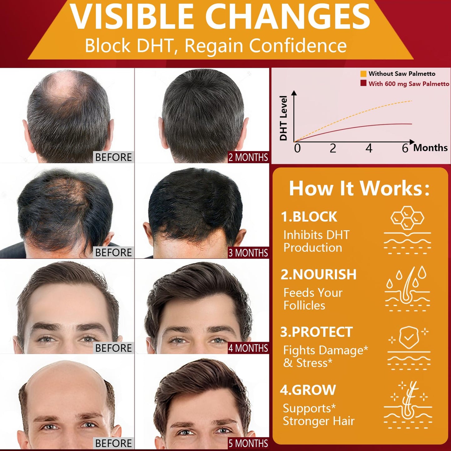 DHT Blocker for Men | Extra Strength Saw Palmetto & Biotin Hair Growth