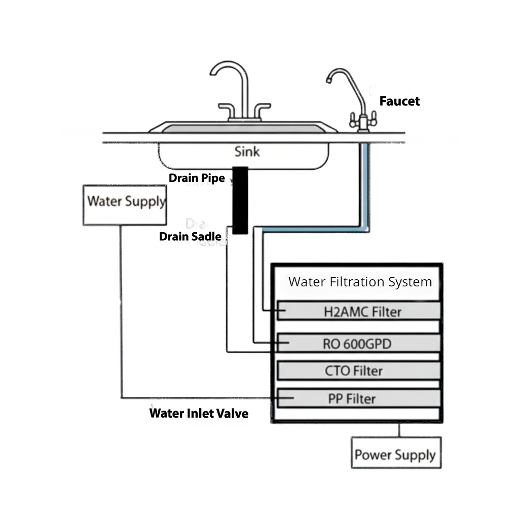 Water Filtration System H2AMC600