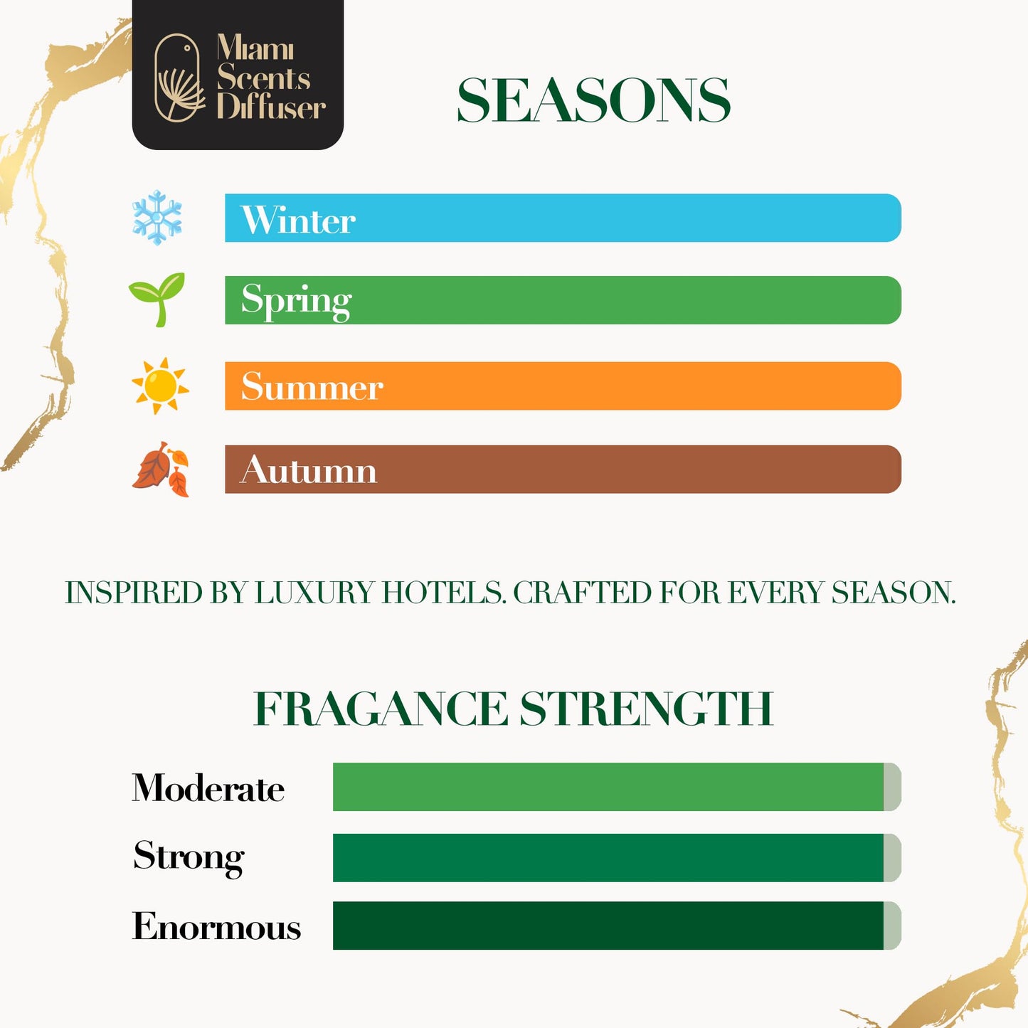 Diamond Scent - Encore Las Vegas Hotel Inspired Diffuser Oils 4oz (120 ml)