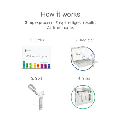 23andMe Health + Ancestry Service – Personal Genetic Test, Health Predispositions, Carrier Status, Wellness & Ancestry Reports