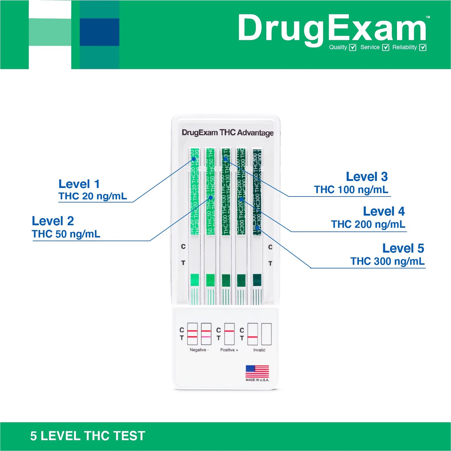 5 Pack DrugExam Marijuana Test Dip Card – Cannabinoids Rapid Test (5 Min)