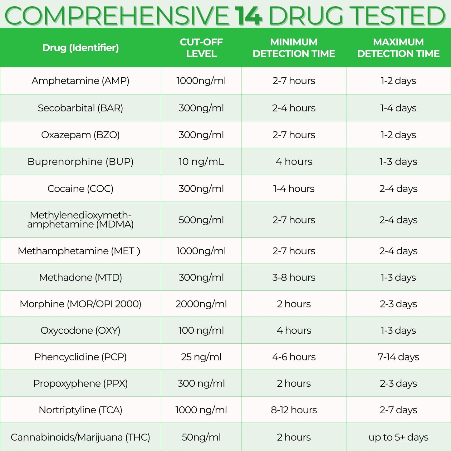 Easy@Home 14-Panel Drug Test Cup – 5 Pack #ECDOA-1144A3