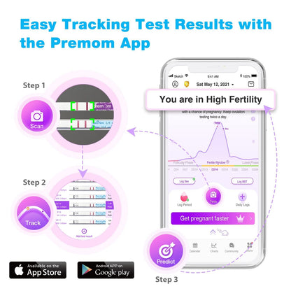 Easy@Home Ovulation Test Predictor Kit - 50 LH Strips + Urine Cups | Accurate Fertility