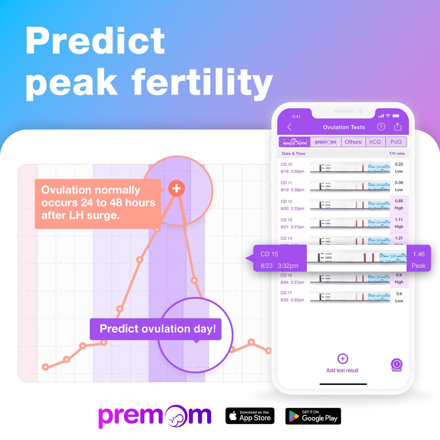 Easy@Home Ovulation Test Strips (50-Pack) – FSA Eligible | Premom Kit