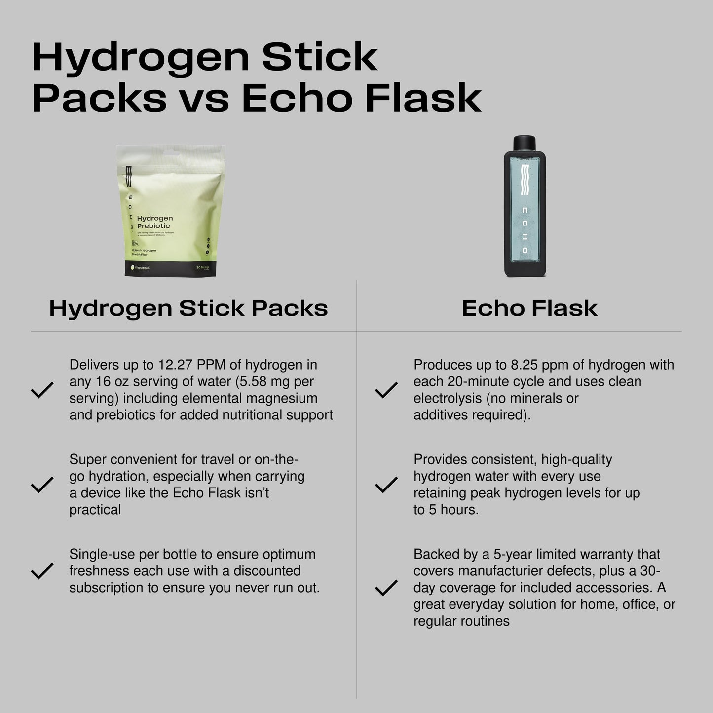 Echo Hydrogen Prebiotic Drink Mix – Digestive Health & On-The-Go Hydration – Crisp Apple (30 Count)