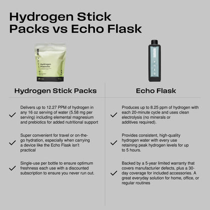 Echo Hydrogen Prebiotic Drink Mix – Digestive Health & On-The-Go Hydration – Crisp Apple (30 Count)