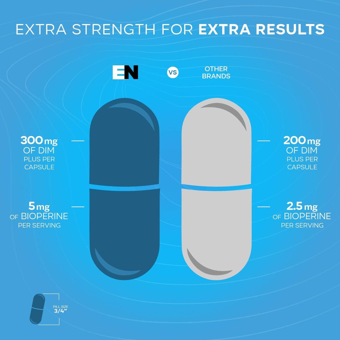 Effective Nutra Dim 300mg with BioPerine – Extra Strength Estrogen Support for Men & Women – Hormone & Metabolism Balance | 2 Month Supply