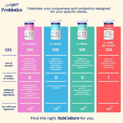 SubCulture Probiotics for Women – 50B CFU, Vaginal & Urinary Health | Enzymedica