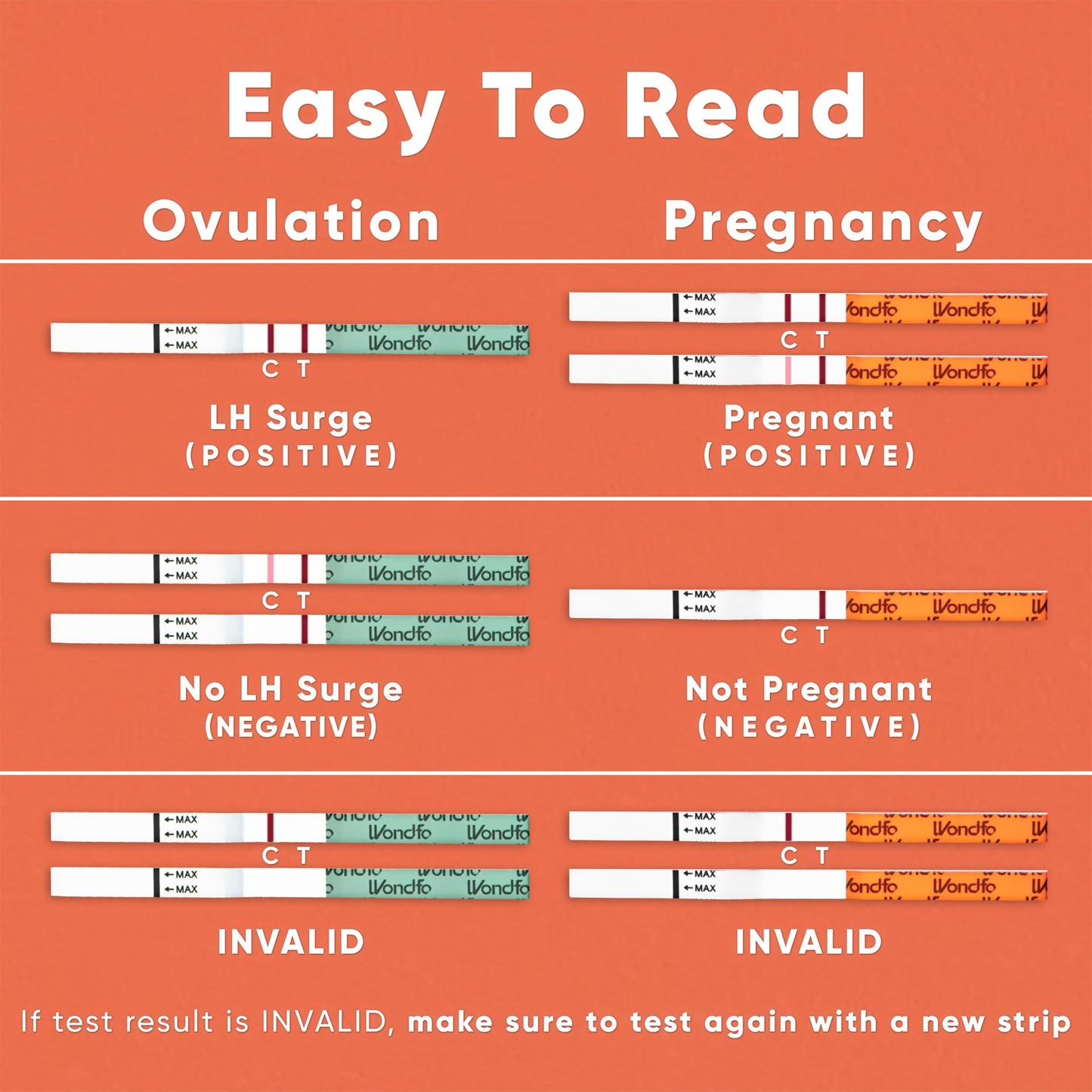 Pregnancy & Ovulation Test Strips Kit | Fertility Tracking & Family Planning