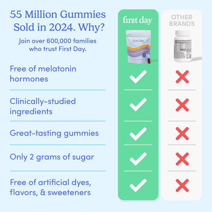 FIRST DAY Kids Magnesium Citrate Gummies (Ages 4+) — No Melatonin, Suntheanine L-Theanine, Strawberry | 30-Day Supply