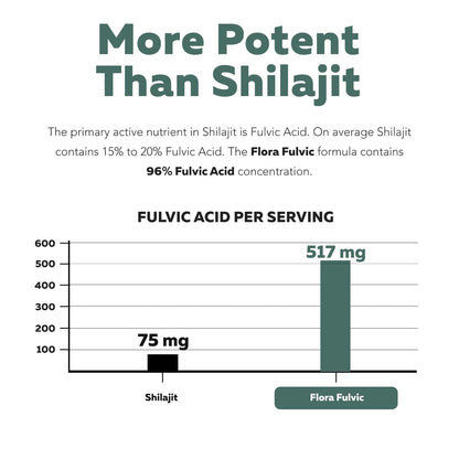 Flora Fulvic – Fulvic Acid + Humic Acid Complex 550 mg | Utah Deep-Earth Mine | 60 Capsules | Immunity, Gut & Digestion
