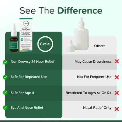 FlutiCare Fluticasone Nasal Spray – 24-Hour Non-Drowsy Allergy Relief, 50 mcg, 3 Month Supply