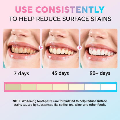 2 Pcs Niacinamide Whitening Toothpaste - Enamel Protection, Fluoride-Free, For Sensitive Teeth
