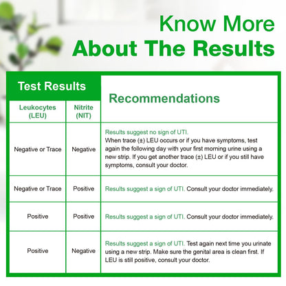 Easy@Home 50ct UTI Test Strips – At-Home Urinalysis for Women | Highly Accurate UTI Testing