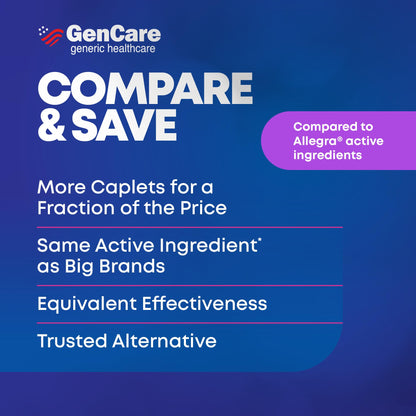 GenCare - Allergy Relief Pills | Fexofenadine HCl 180mg 150 Tablets | Non Drowsy Antihistamine Allergy Pills for Hay Fever, Seasonal Allergies, Outdoor & Indoor Allergies | Relieves Itchy Eyes & Nose
