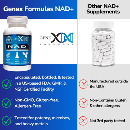 Genex NAD+ 250mg – 60 Capsules | Actual NAD+ (Nicotinamide Adenine Dinucleotide)