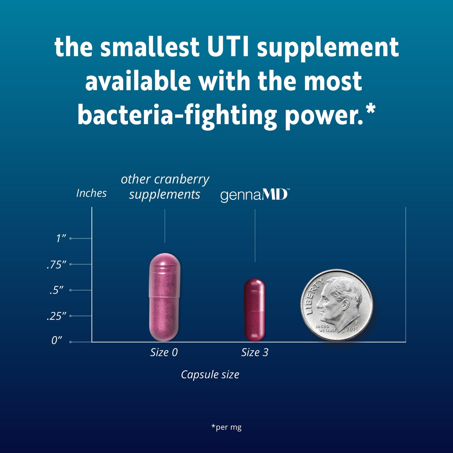 Solv Wellness GennaMD - 36mg PAC UTI Defense - 120 Capsules