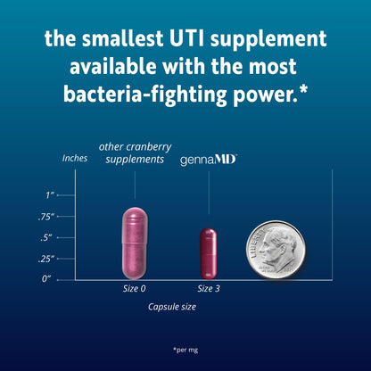 Solv Wellness GennaMD - 36mg PAC UTI Defense - 120 Capsules