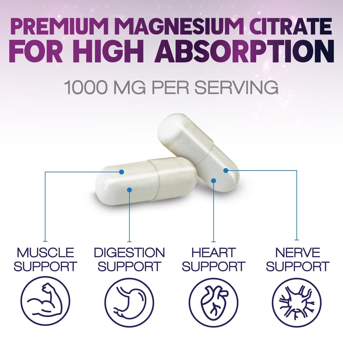 Magnesium Citrate Capsules 1000mg – Max Absorption for Muscle, Nerve, Bone & Heart Health | Gluten Free, Non-GMO | 120 Capsules
