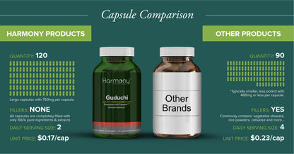 Guduchi Supreme – Highest Potency Ayurvedic Immune Support, Organic 120 Vegan Caps