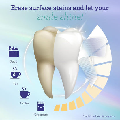 GuruNanda Teeth Whitening Strips – 7-Day Treatment | Non-Slip Dry Strip Technology