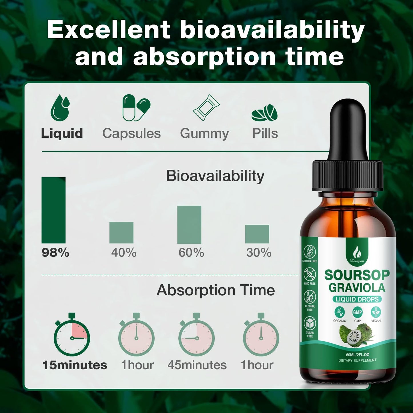 Hemyum Soursop Bitters Liquid Drops – 7 in 1 Graviola + Sea Moss, 2 oz