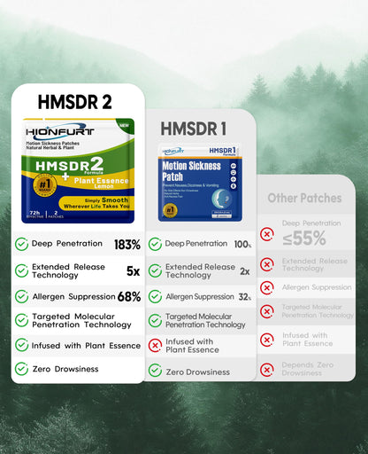 Hionfurt HMSDR2 80ct Motion Sickness Patches - Lemon, Non-Drowsy, 72H Travel Relief