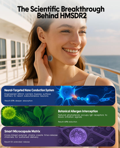 Hionfurt HMSDR2 16ct Motion Sickness Patches – Non-Drowsy, 72H Travel Relief