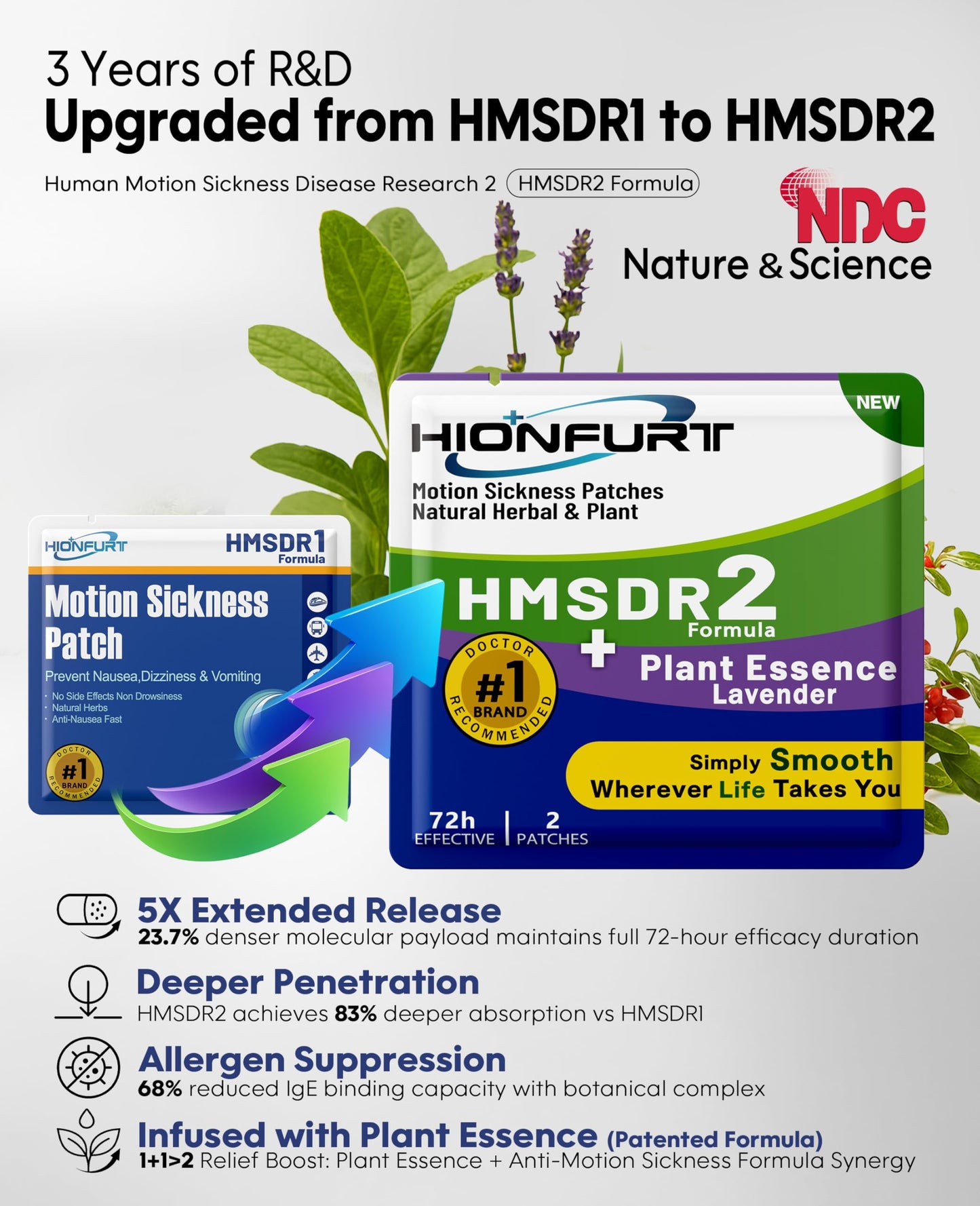 Hionfurt HMSDR2 Lavender Motion Sickness Patches | 48ct, 72H Non-Drowsy