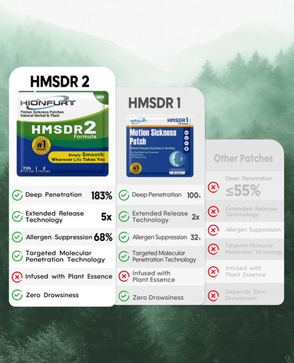 Hionfurt HMSDR2 48ct Motion Sickness Patches – Non-Drowsy, 72-Hour Relief for Cruise, Car & Plane