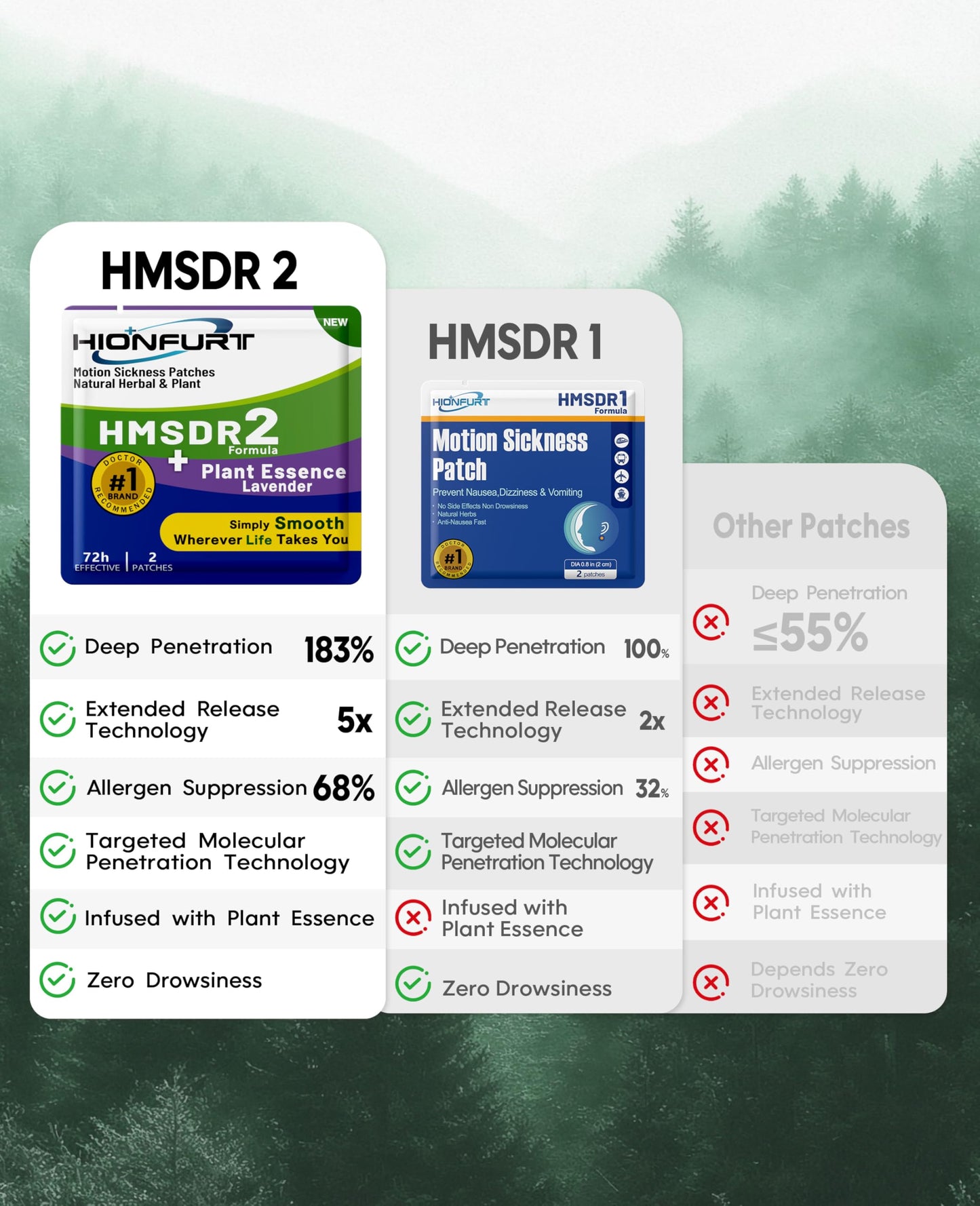 Hionfurt HMSDR2 Motion Sickness Patches with Lavender – 72H Non-Drowsy Relief