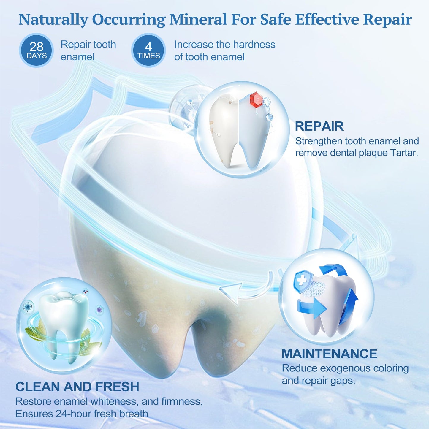 Nano Hydroxyapatite Toothpaste - Enamel Protection & Whitening (3 Pack)