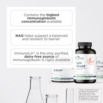 IgGI Shield - Gut Health & Immune Support Powder (Dairy-Free IgG + NAG) - 120 Capsules