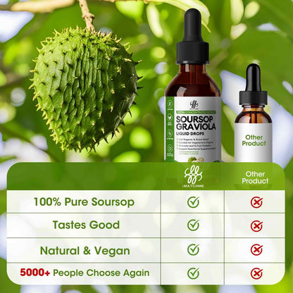 iMATCHME 2 Pack Soursop Graviola Liquid Drops – Immune & Gut Health Support