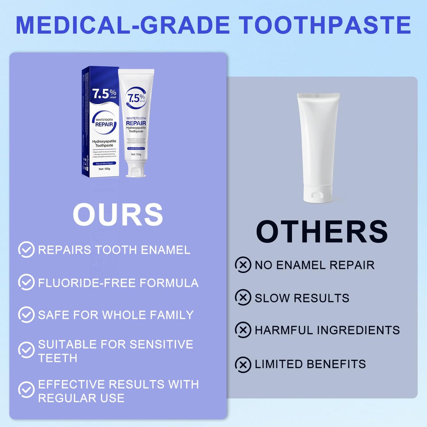 Hydroxyapatite Toothpaste for Sensitive Teeth - Fluoride-Free, Enamel Protection & Tooth Strengthening, Supports Oral Health & Fresh Breath - 4.23oz/Tube (2PCS)