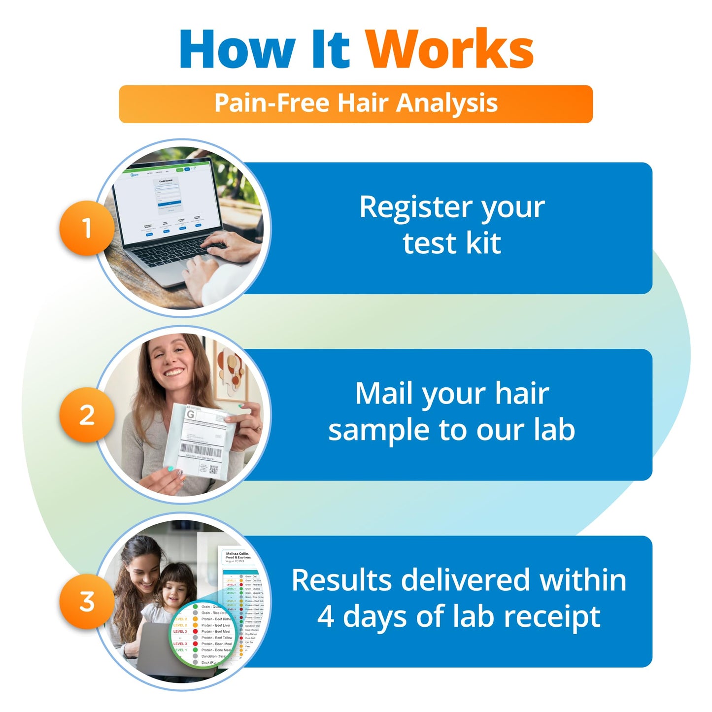 5Strands Gut Health Test – At-Home Hair Sample for 500+ Foods Tested (4-Day Results)