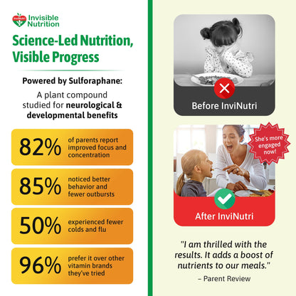 InviNutri Microgreens – Real-Food Multivitamin Powder for Neurodivergent & Picky Eaters | 40x Micronutrients, 30mg Sulforaphane | US Made | Trial Size