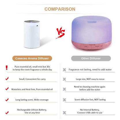 ITHUGE Waterless Diffuser E200W - Portable Battery-Powered Oil Diffuser