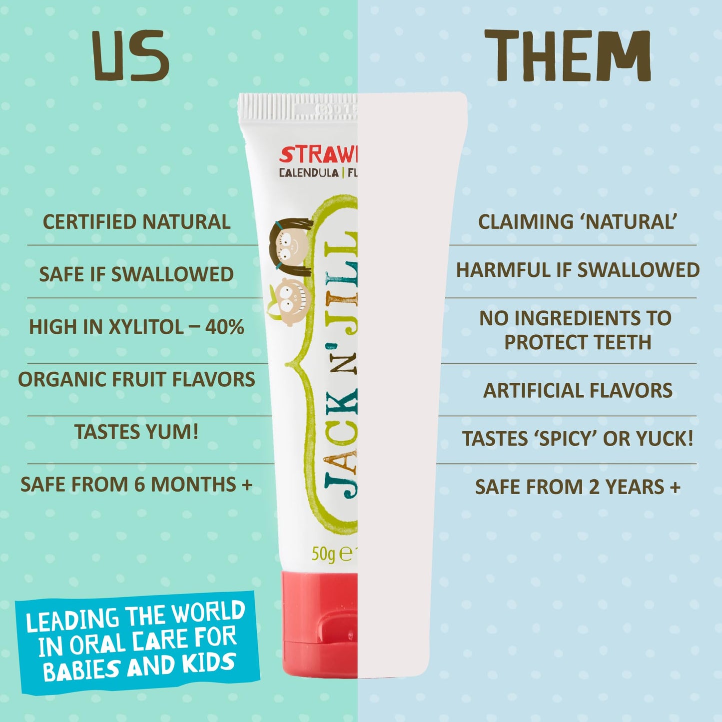 Jack N' Jill Natural Toddler Toothpaste - Fluoride Free, 40% Xylitol, Strawberry, BPA Free (Pack of 3) 1.76 oz