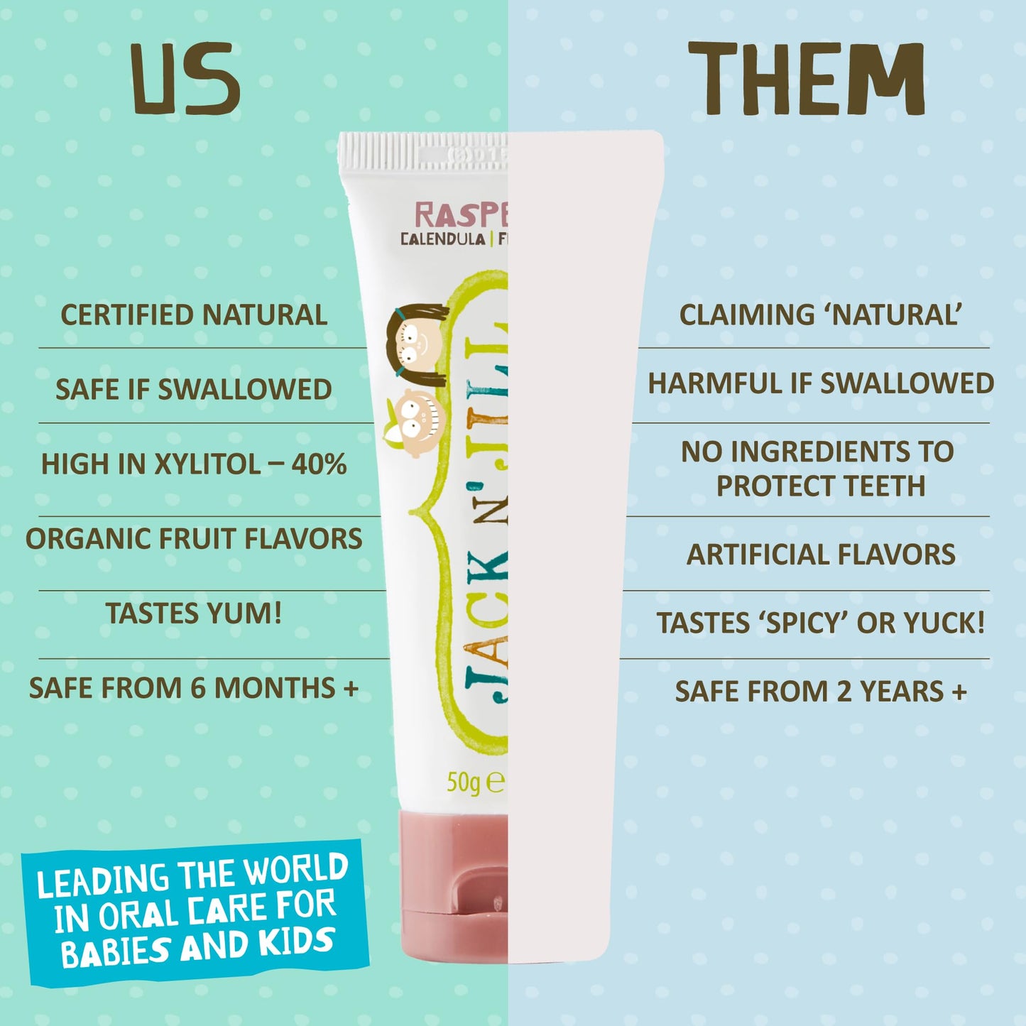 Jack N' Jill Natural Toddler Toothpaste - Fluoride Free Training Toothpaste for Toddlers 1-3, 40% Xylitol, BPA Free - Strawberry & Raspberry, 1.76 oz (2 Pack)