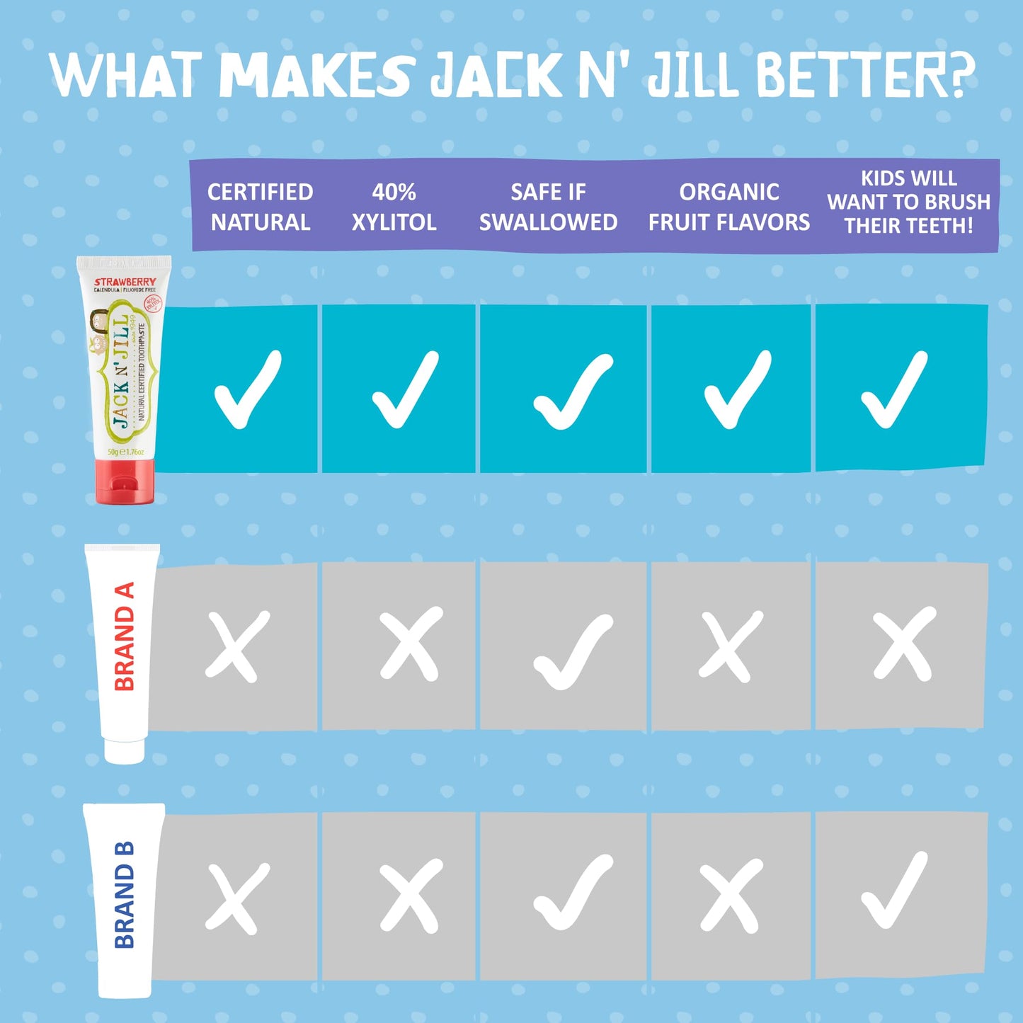 Jack N' Jill Natural Toddler Toothpaste - Fluoride Free, 40% Xylitol, Strawberry, BPA Free (Pack of 3) 1.76 oz