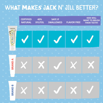 Jack N' Jill Natural Toothpaste for Kids - Fluoride Free, BPA-Free, 40% Xylitol - Flavor Free (1.76 oz x3)