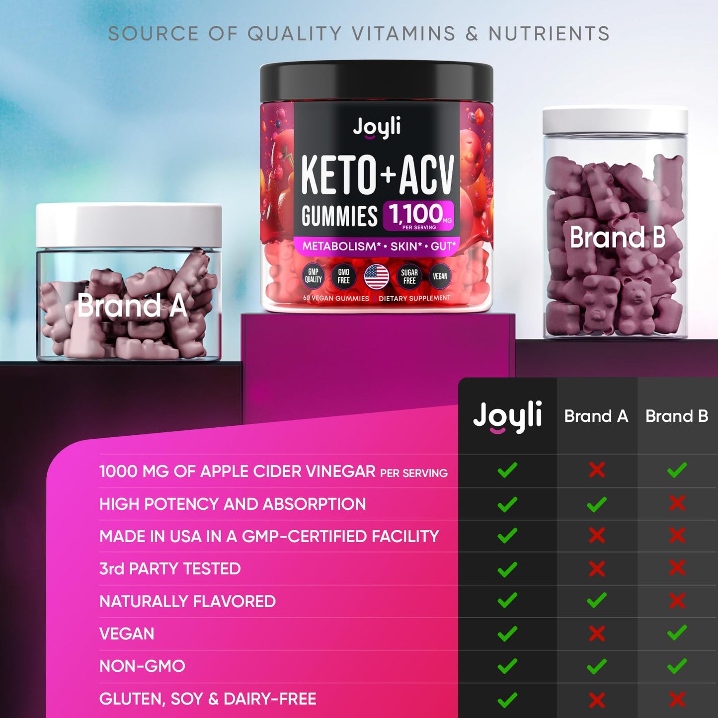 JOYLI Nutrition 2 Pack Advanced Keto ACV Gummies – Sugar Free Apple Cider Vinegar + Marshmallow Root, 120 Gummies