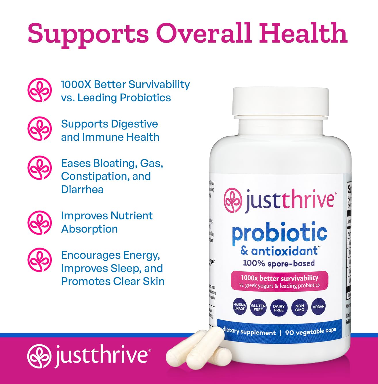 Just Thrive Probiotic & Antioxidant Supplement – 100% Spore-Based Digestive & Immune Support – Gluten Free, 90 Caps