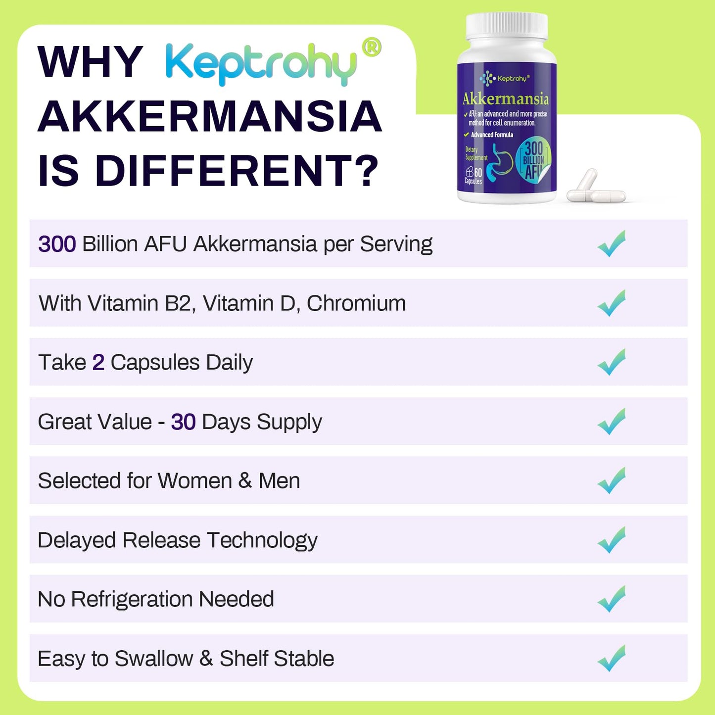 Keptrohy 300 Billion AFU Akkermansia Probiotic for Gut Health | 120 Count