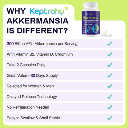 Keptrohy 300 Billion AFU Akkermansia Probiotic for Gut Health | 120 Count