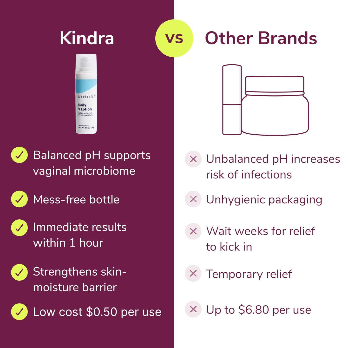 Kindra Daily V Moisturizer Lotion XL – Non-Hormonal Vaginal Hydration & Comfort
