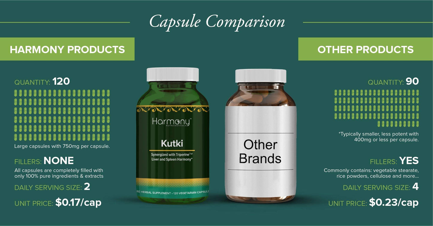 Kutki Supreme - Ayurvedic Liver & Immune Support, 120 Vegan Capsules