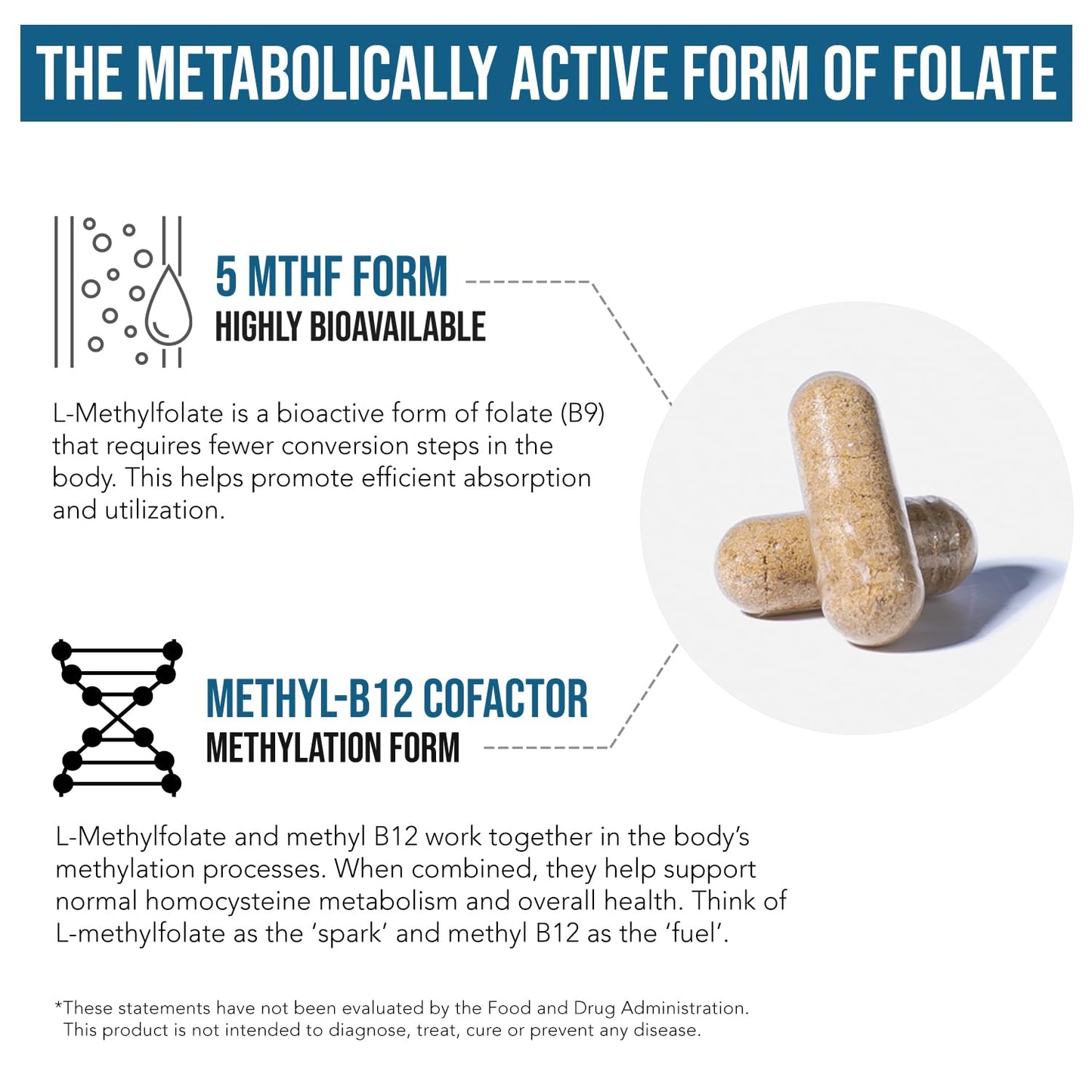 L-Methyl Folate 1000 mcg + Methyl B12 Cofactor – 5-MTHF (60 Servings)
